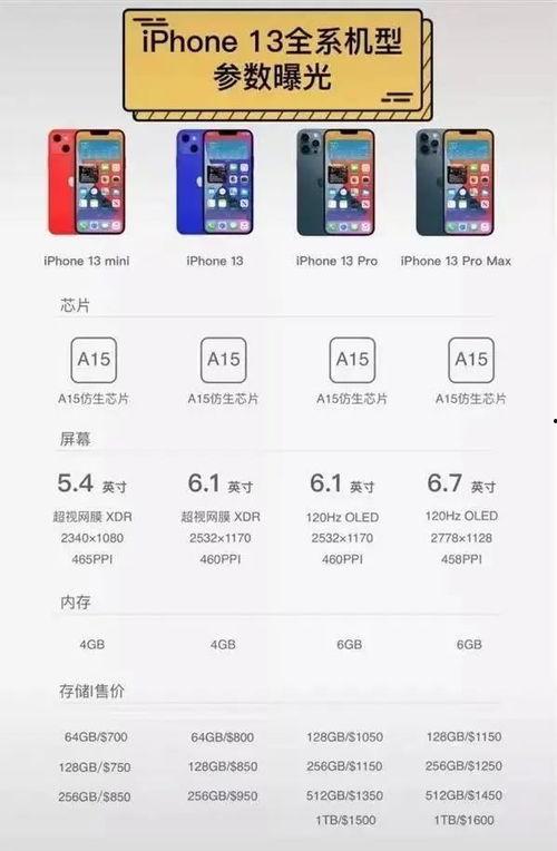 苹果13价格最新爆料表 第1张 苹果13价格最新爆料表 第1张